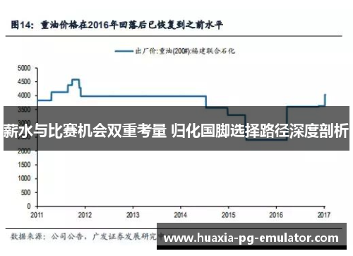 薪水与比赛机会双重考量 归化国脚选择路径深度剖析