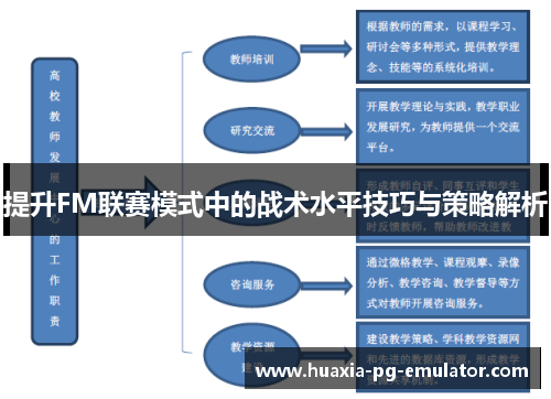 提升FM联赛模式中的战术水平技巧与策略解析