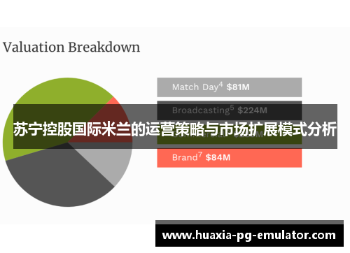苏宁控股国际米兰的运营策略与市场扩展模式分析