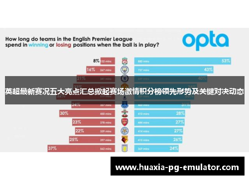 英超最新赛况五大亮点汇总掀起赛场激情积分榜领先形势及关键对决动态